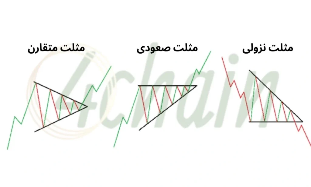 انواع الگوی مثلث