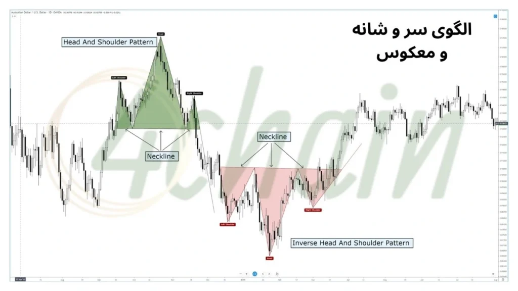 الگوی سر و شانه، سر و شانه معکوس