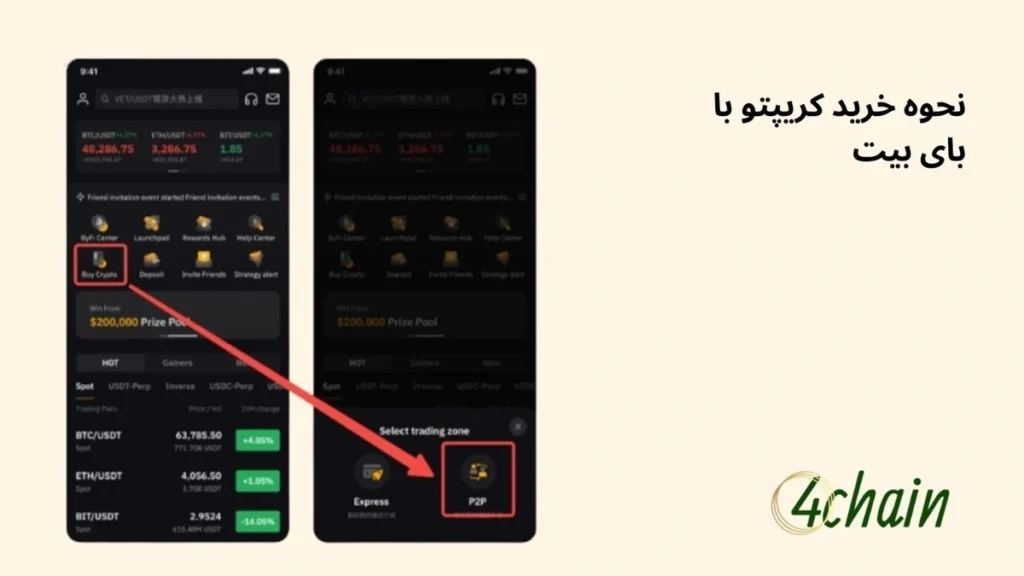 خرید در صرافی بای بیت