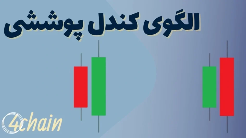 الگوی کندل پوششی