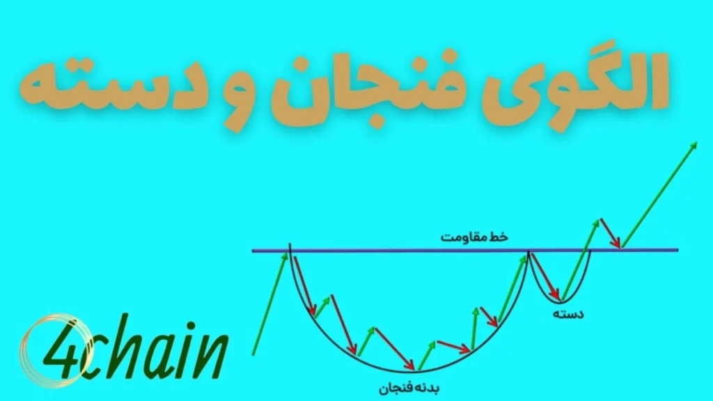 الگوی فنجان و دسته