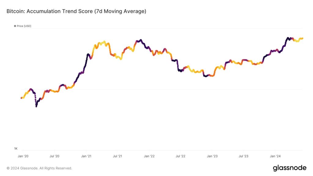 نمره روند انباشت (Accumulation trend score)