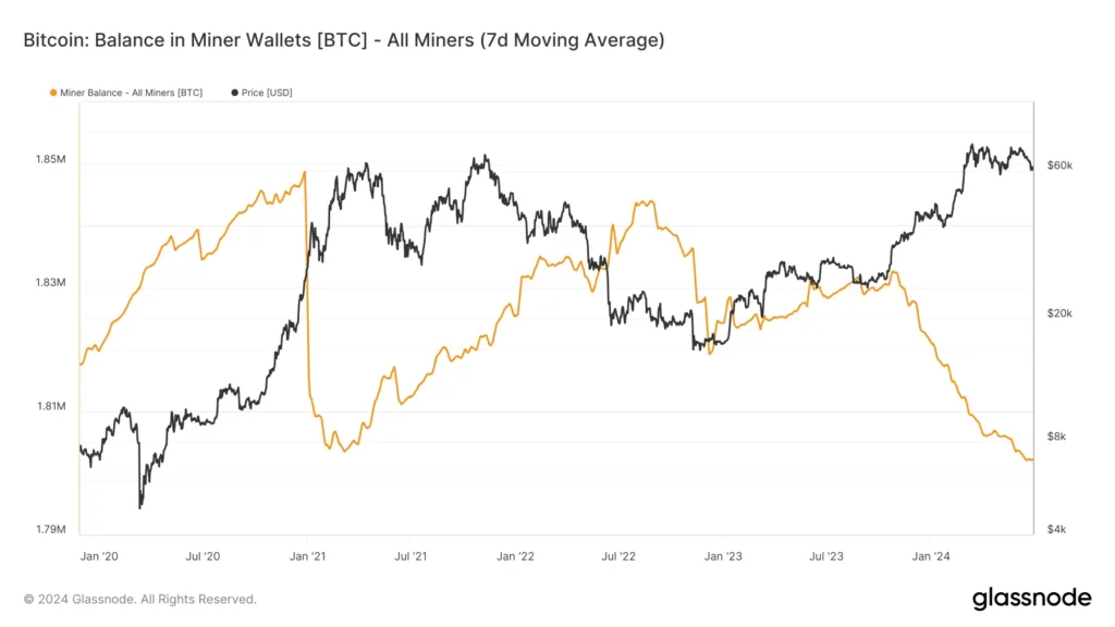 glassnode-studio_bitcoin-balance-in-miner-wallets-btc-all-miners-7d-moving-average