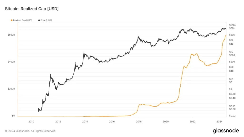 glassnode-studio_bitcoin-realized-cap-usd (2)