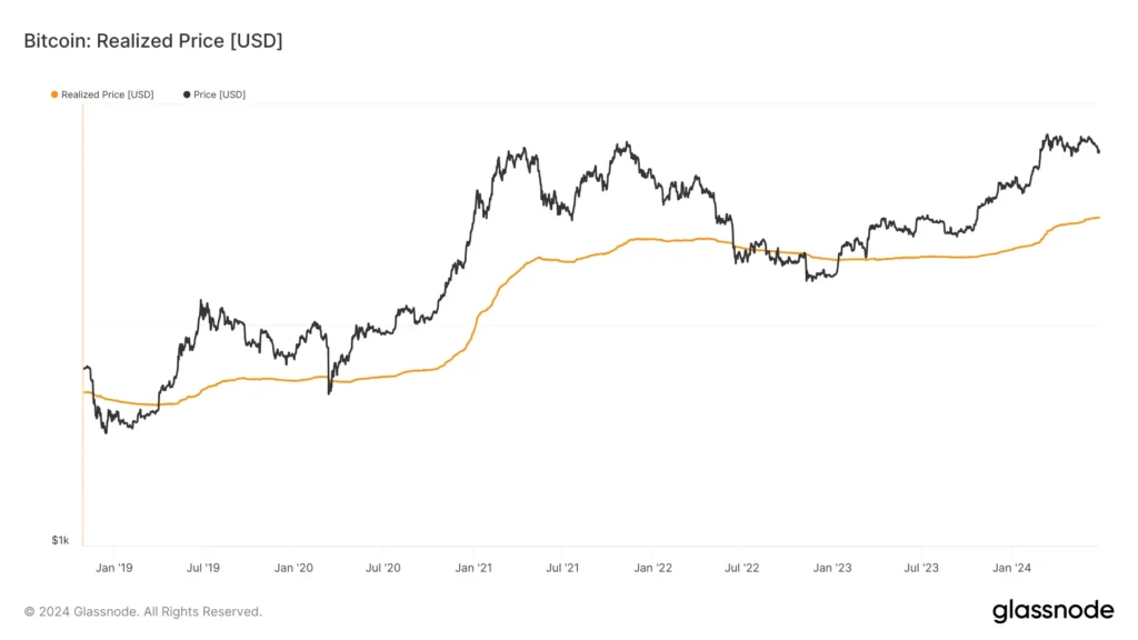 glassnode-studio_bitcoin-realized-price-usd (2)