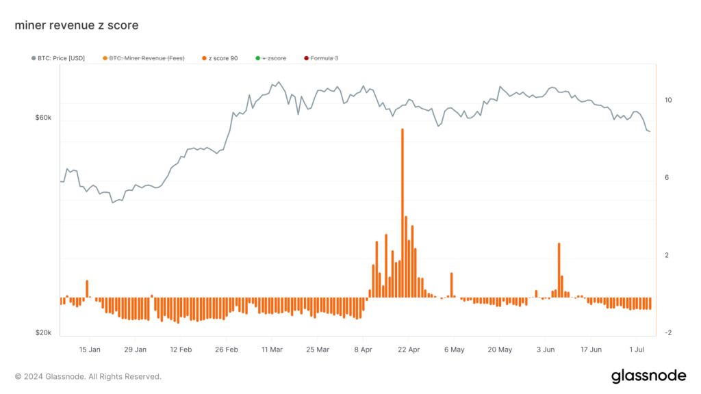 glassnode-studio_miner-revenue-z-score