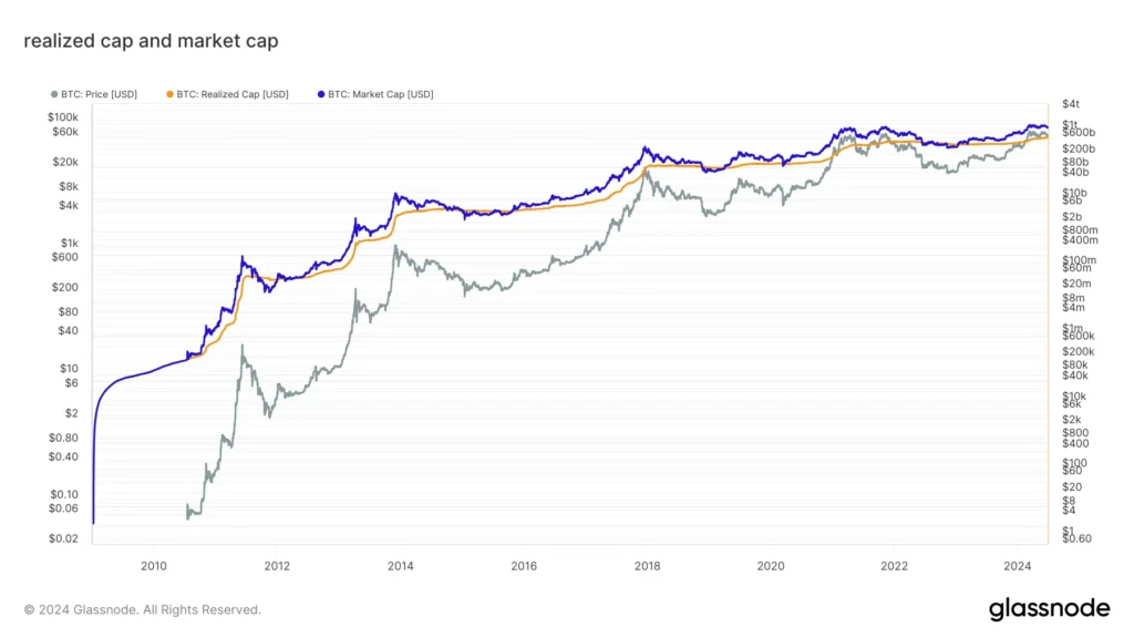 glassnode-studio_realized-cap-and-market-cap