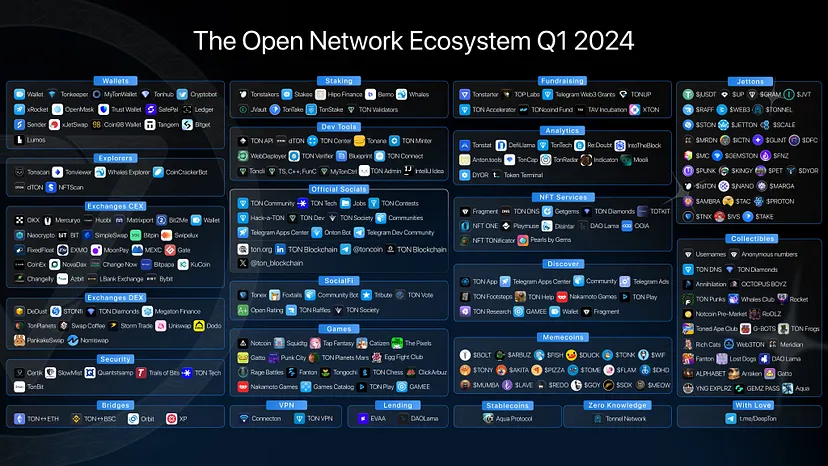 ton ecosystem