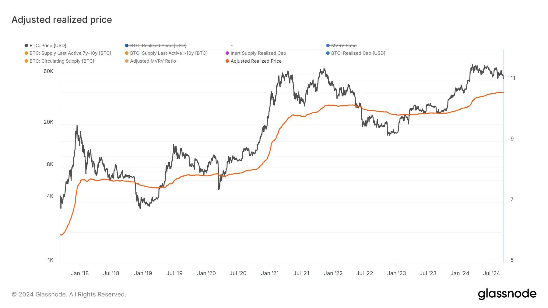 glassnode-studio_adjusted-realized-price