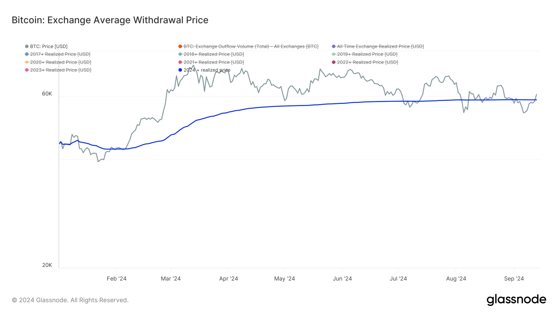 glassnode-studio_bitcoin-exchange-average-withdrawal-price (5)