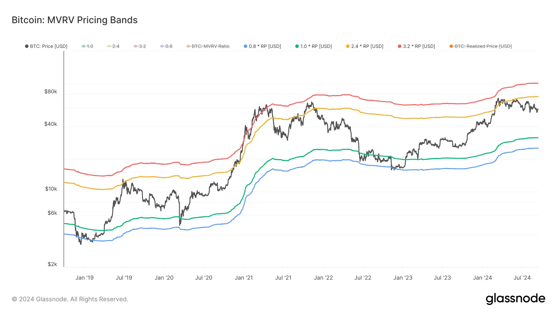 glassnode-studio_bitcoin-mvrv-pricing-bands (1)