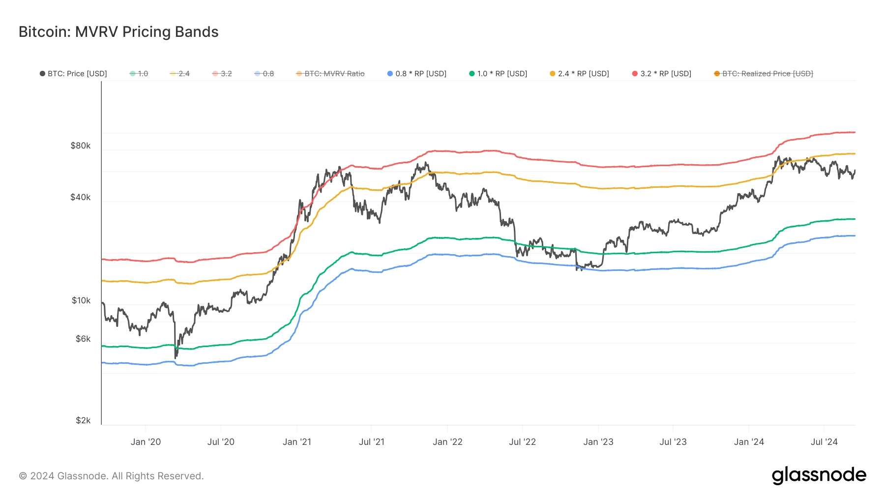 glassnode-studio_bitcoin-mvrv-pricing-bands (2)