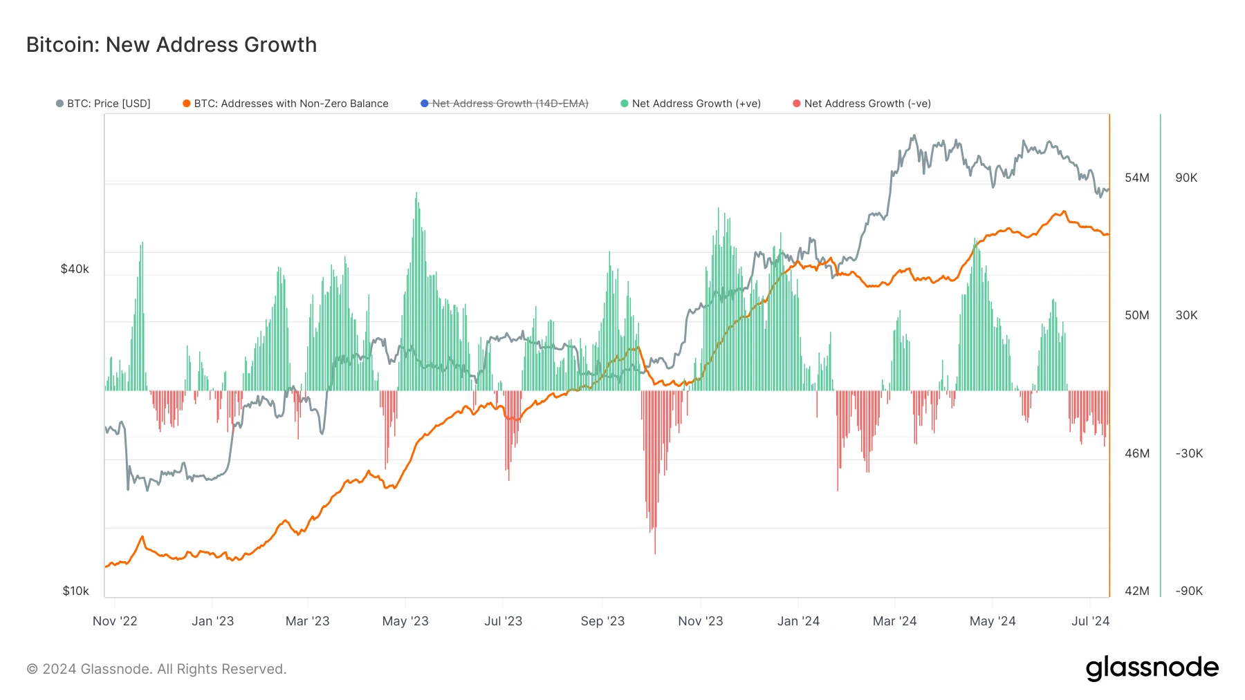 glassnode-studio_bitcoin-new-address-growth (2)