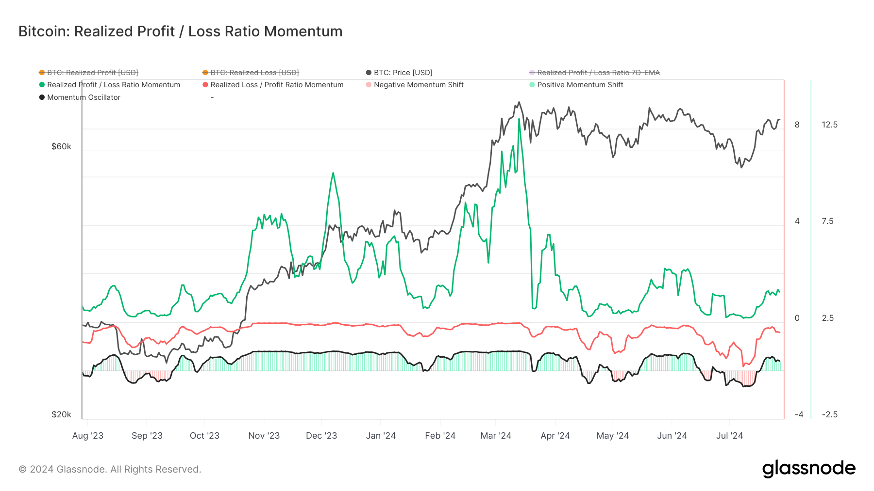 glassnode-studio_bitcoin-realized-profit-loss-ratio-momentum