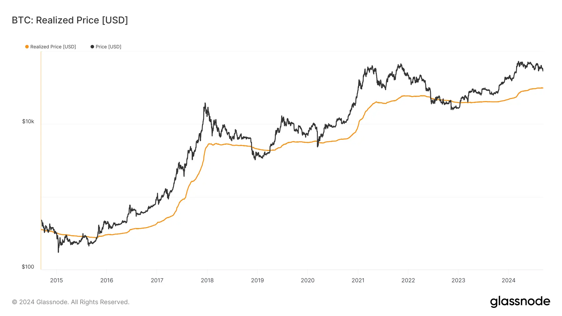 glassnode-studio_btc-realized-price-usd