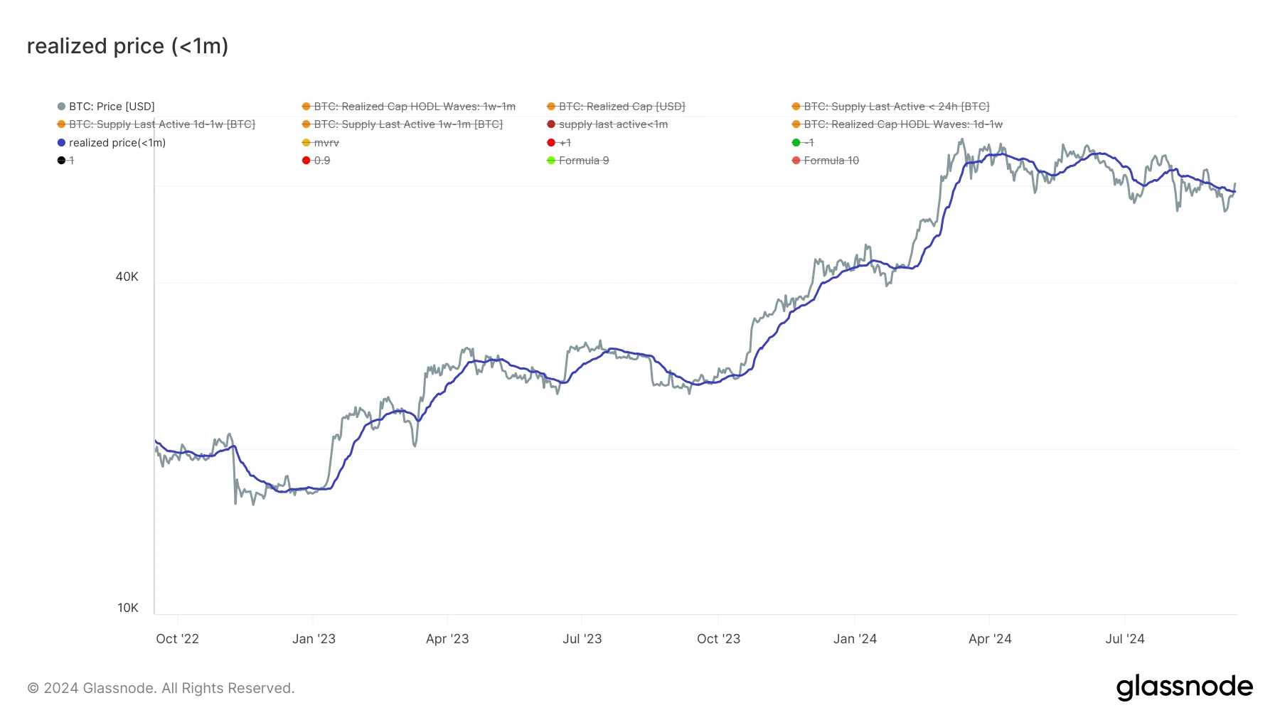 glassnode-studio_realized-price-1m (15)