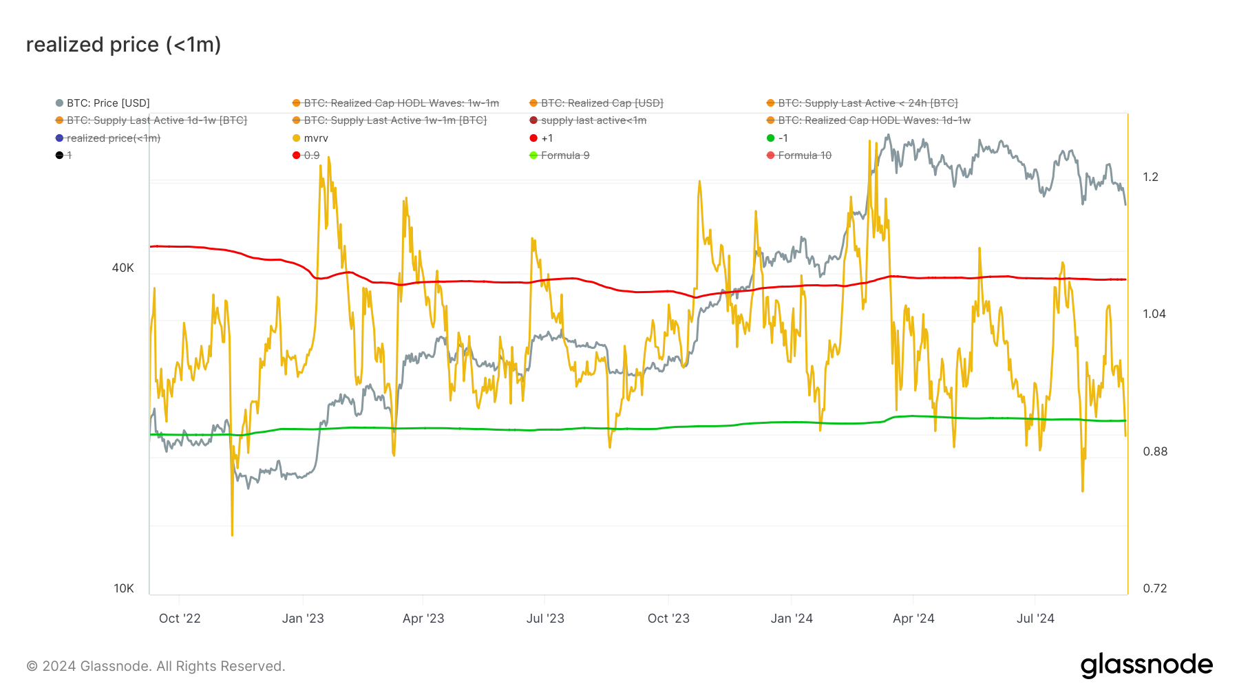 glassnode-studio_realized-price-1m-_10_