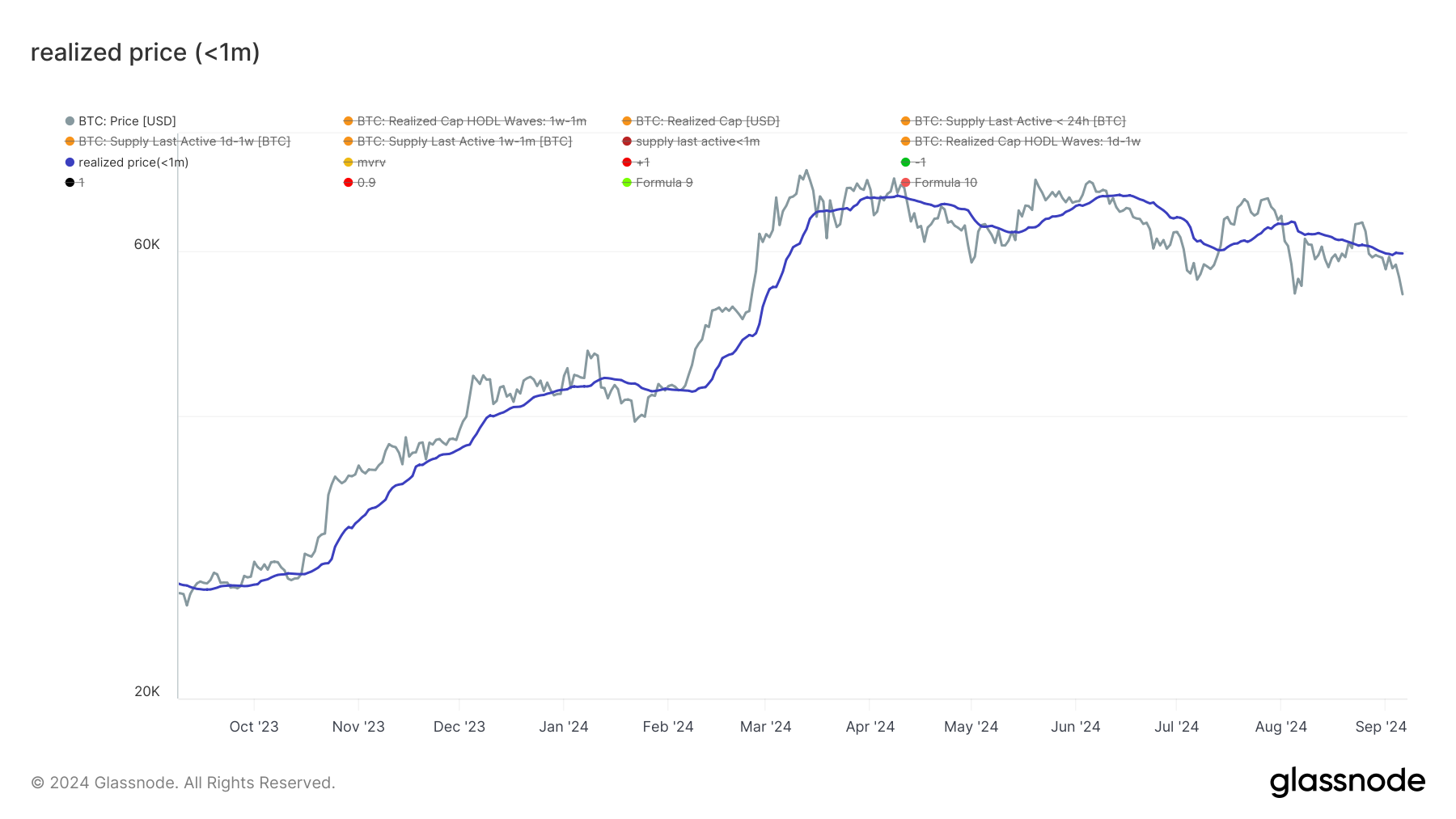 glassnode-studio_realized-price-1m-_11_