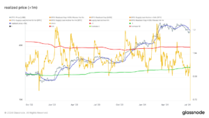 glassnode-studio_realized-price-1m-_13_