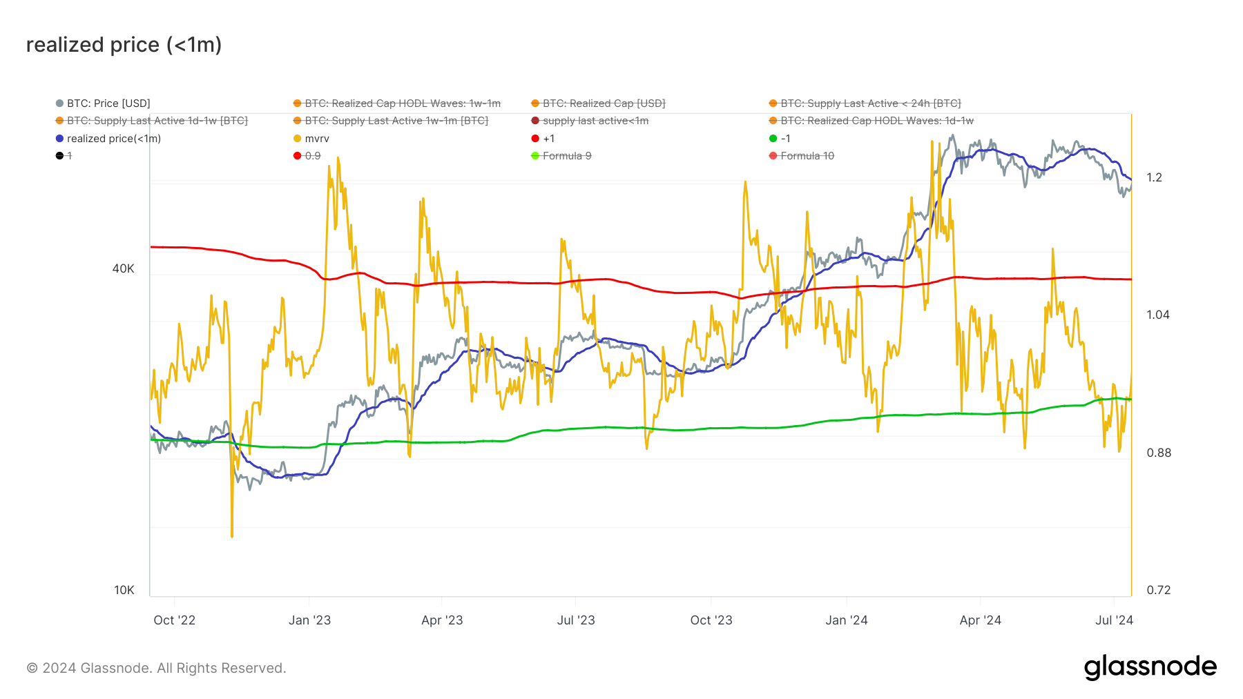 glassnode-studio_realized-price-1m-_13_