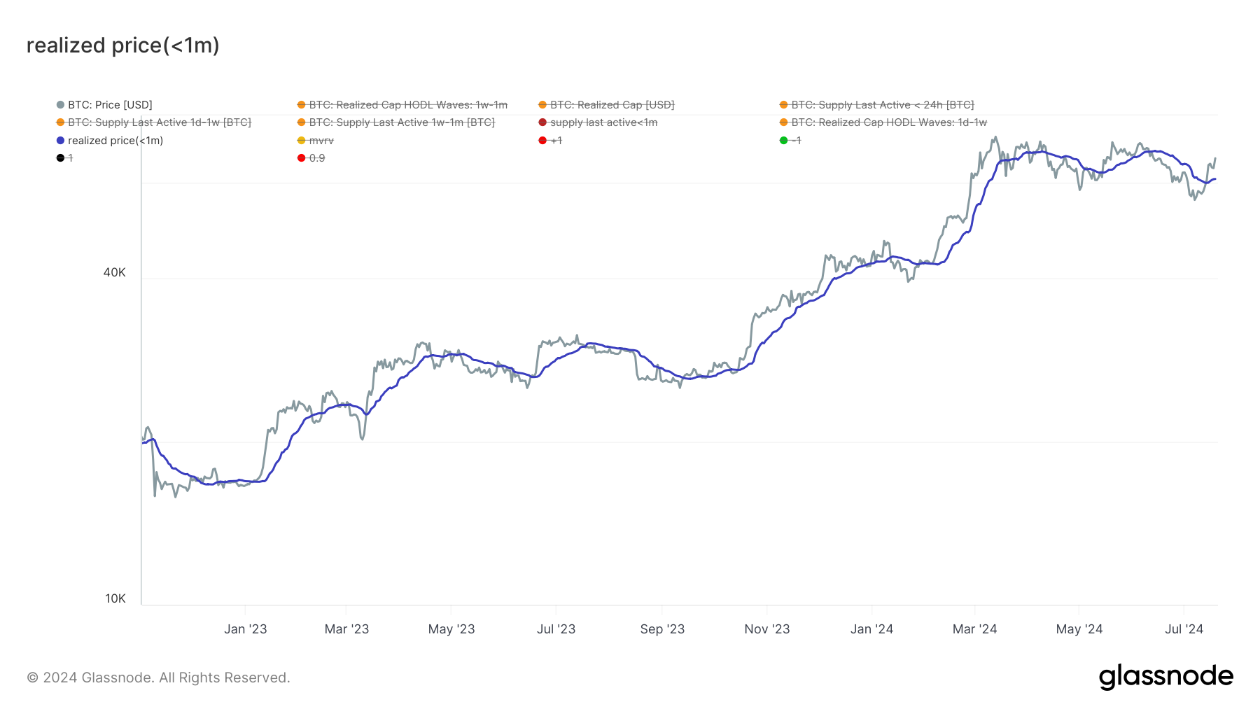 glassnode-studio_realized-price-1m-_2_