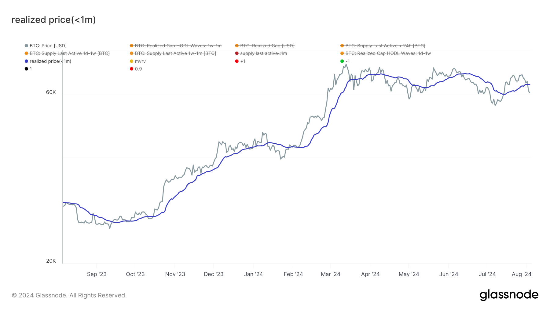 glassnode-studio_realized-price-1m