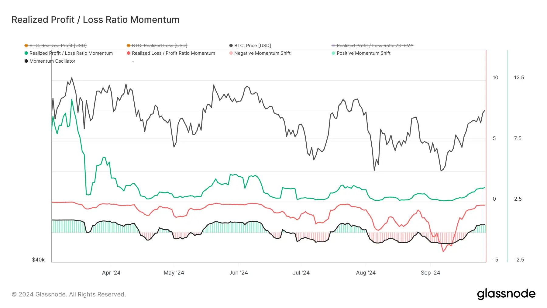 glassnode-studio_realized-profit-loss-ratio-momentum (4)