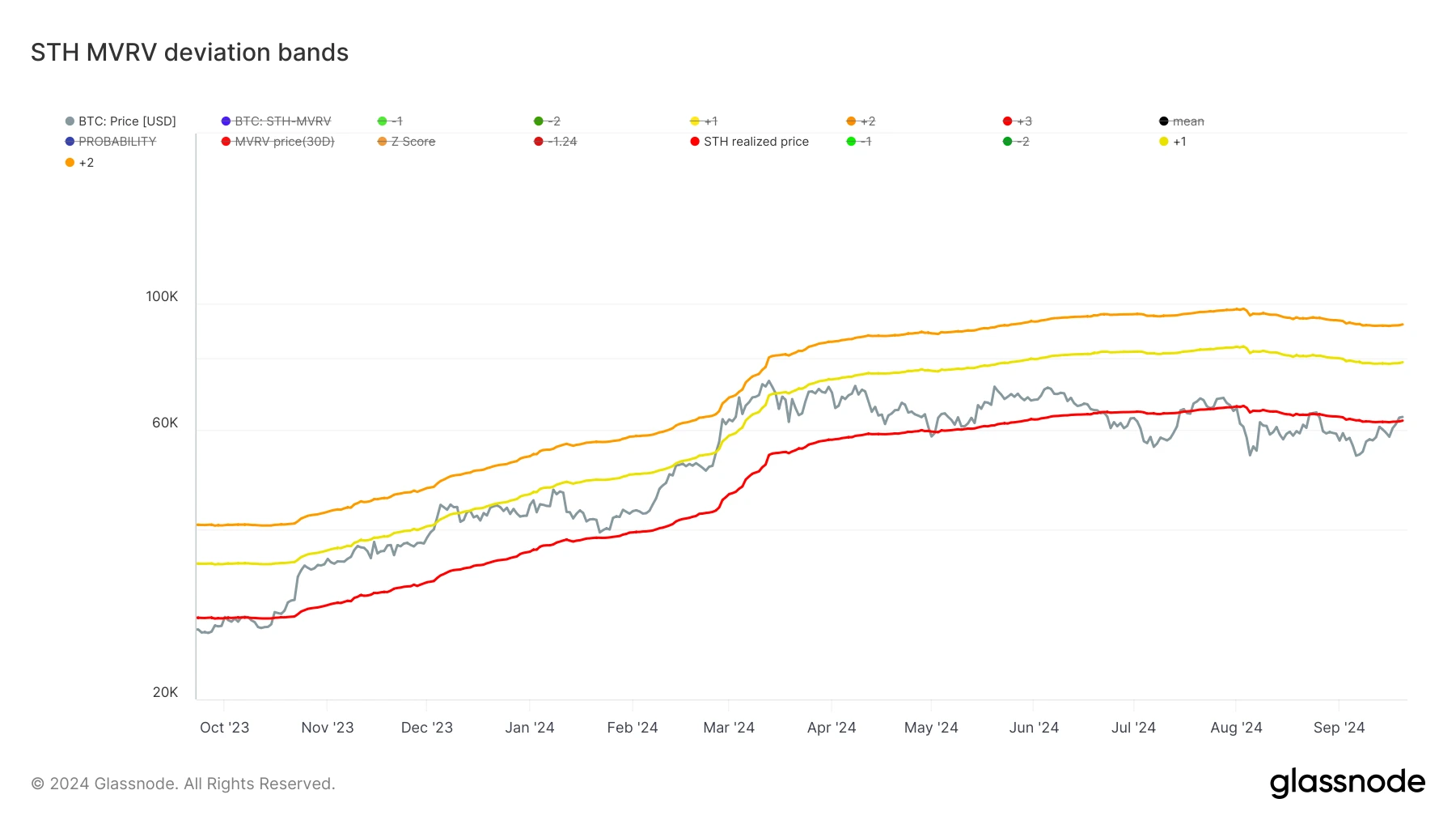 glassnode-studio_sth-mvrv-deviation-bands (3)