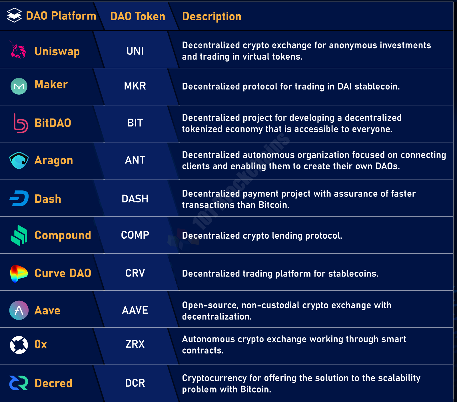 Top-10-Dao-Tokens