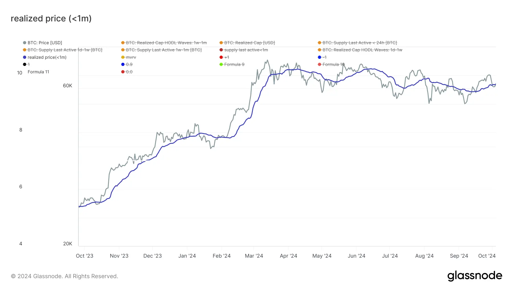 glassnode-studio_realized-price-1m (21)