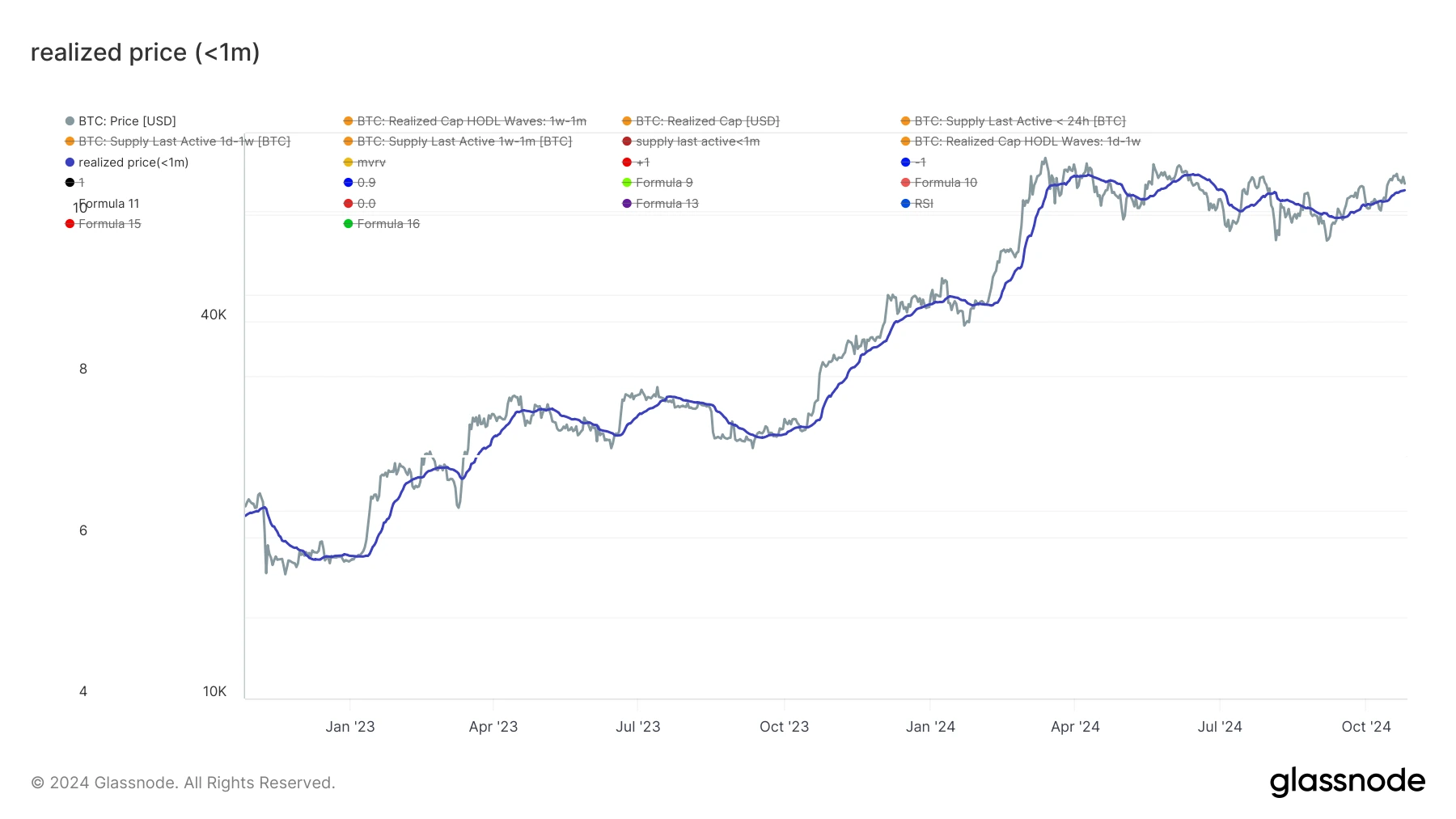 glassnode-studio_realized-price-1m (24)