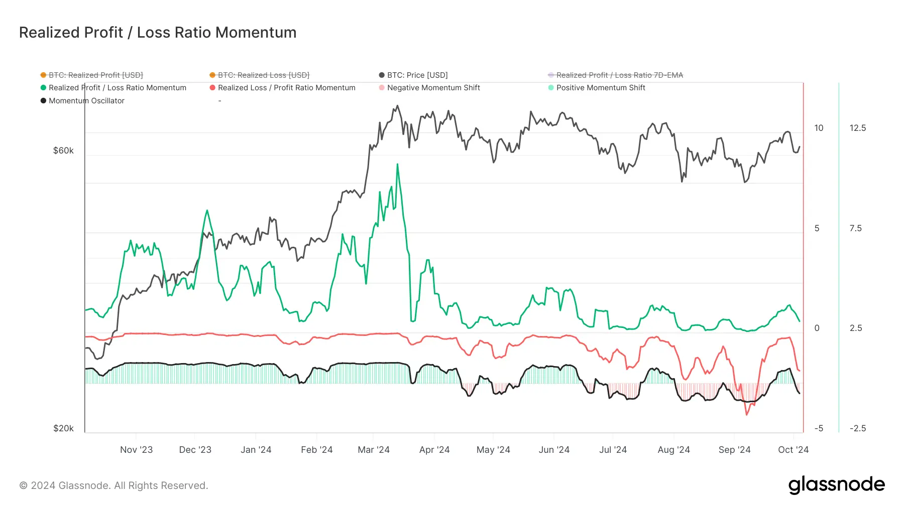 glassnode-studio_realized-profit-loss-ratio-momentum (5)