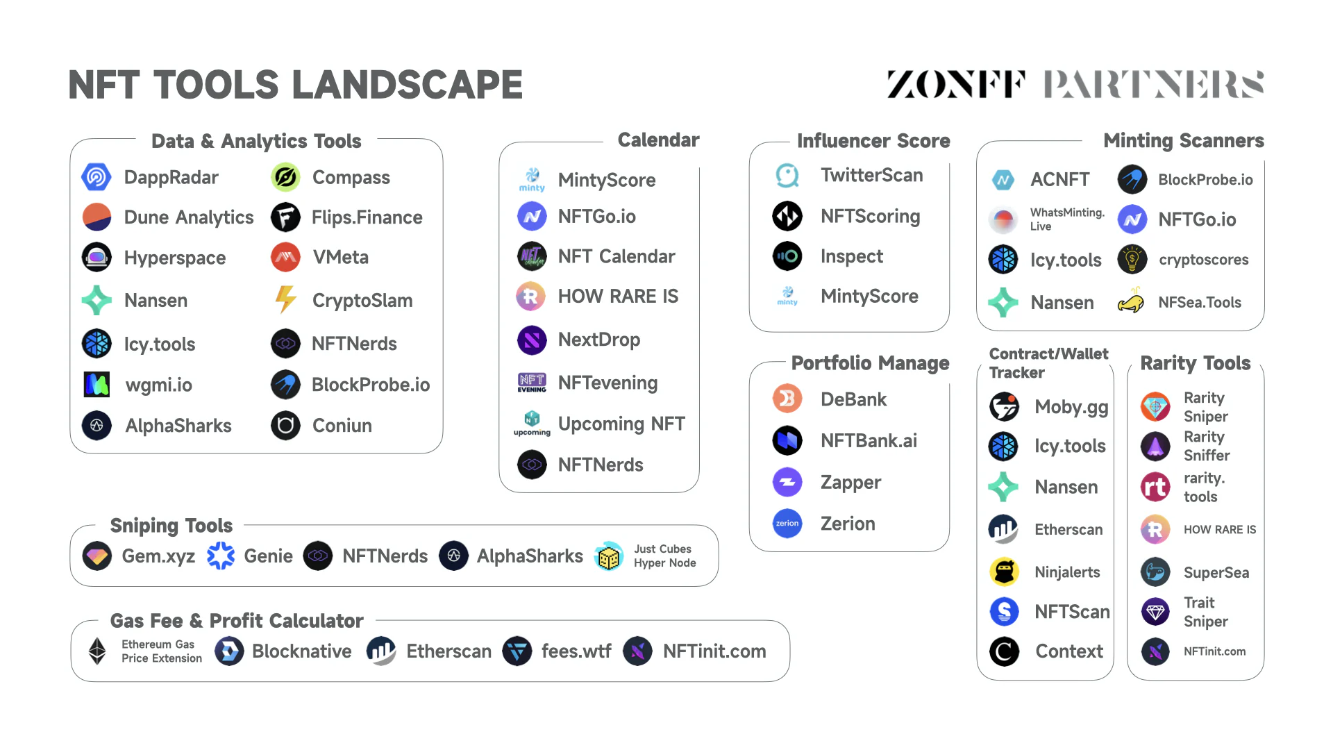 nft-tools