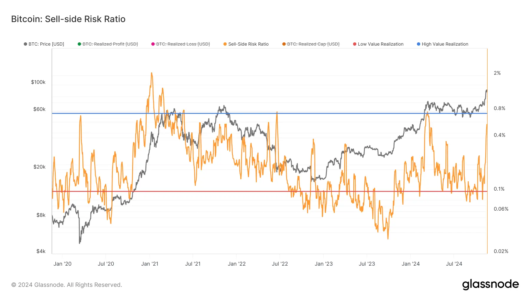 glassnode-studio_bitcoin-sell-side-risk-ratio (1)