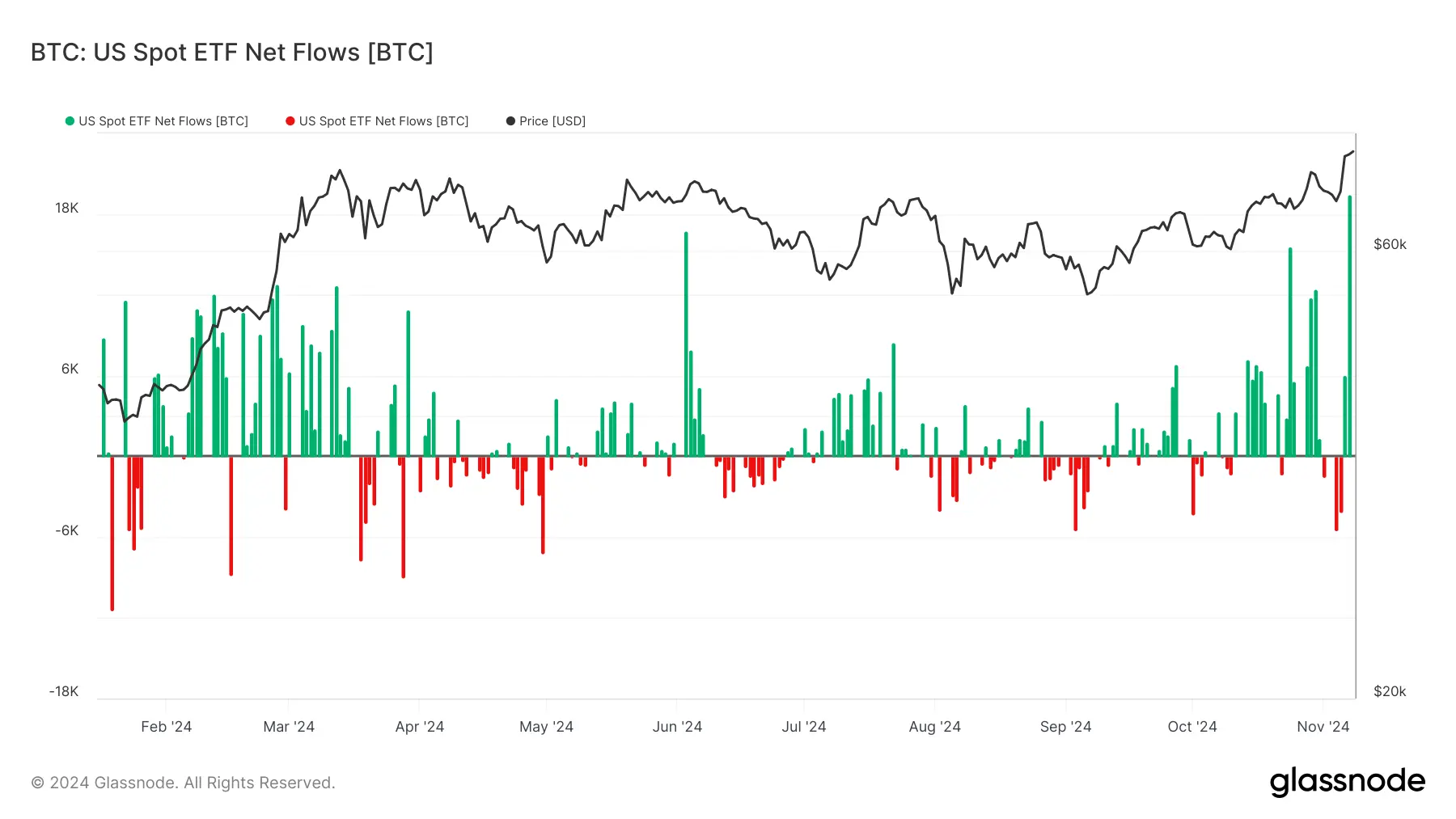 glassnode-studio_btc-us-spot-etf-net-flows-btc (2)