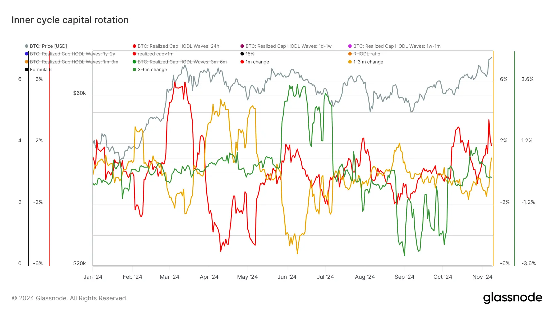 glassnode-studio_inner-cycle-capital-rotation (9)