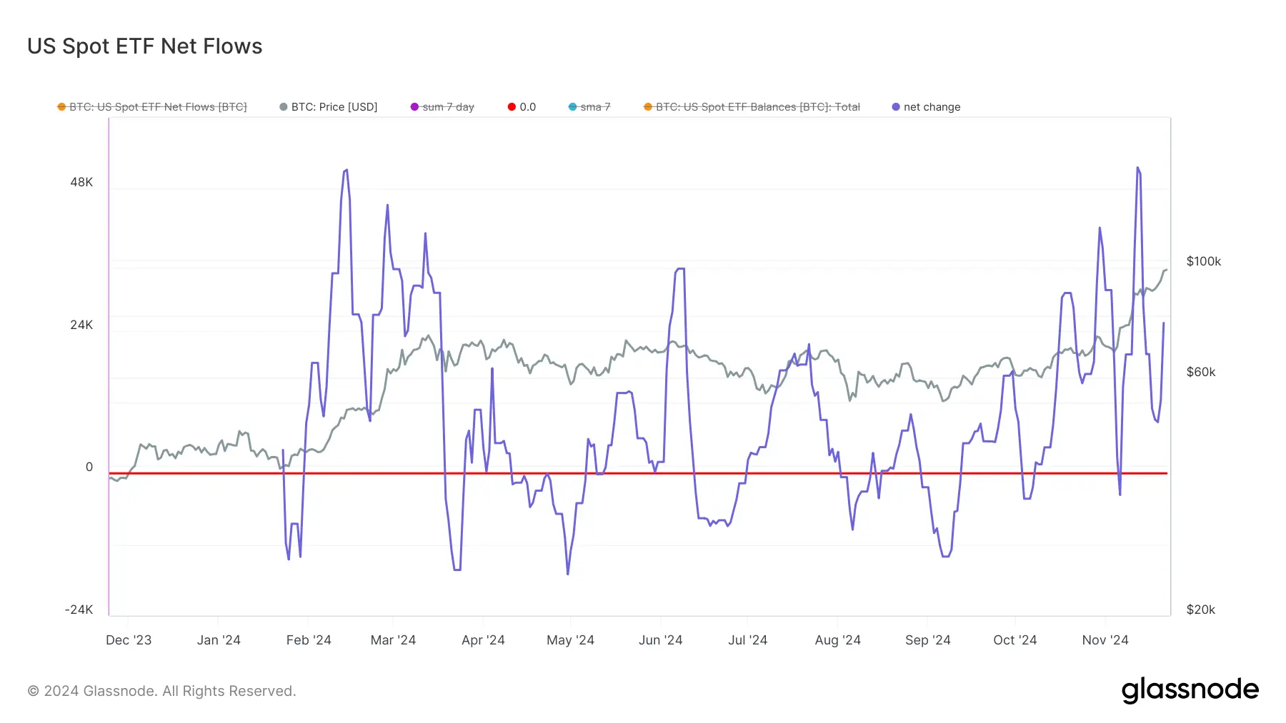 glassnode-studio_us-spot-etf-net-flows