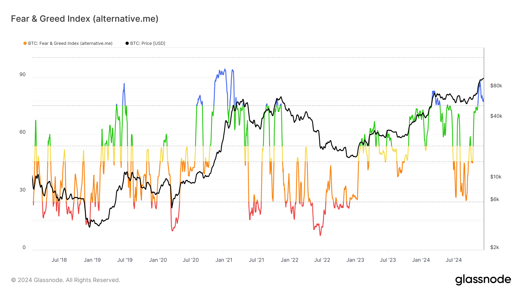 glassnode-studio_fear-greed-index-alternative-me-_2_